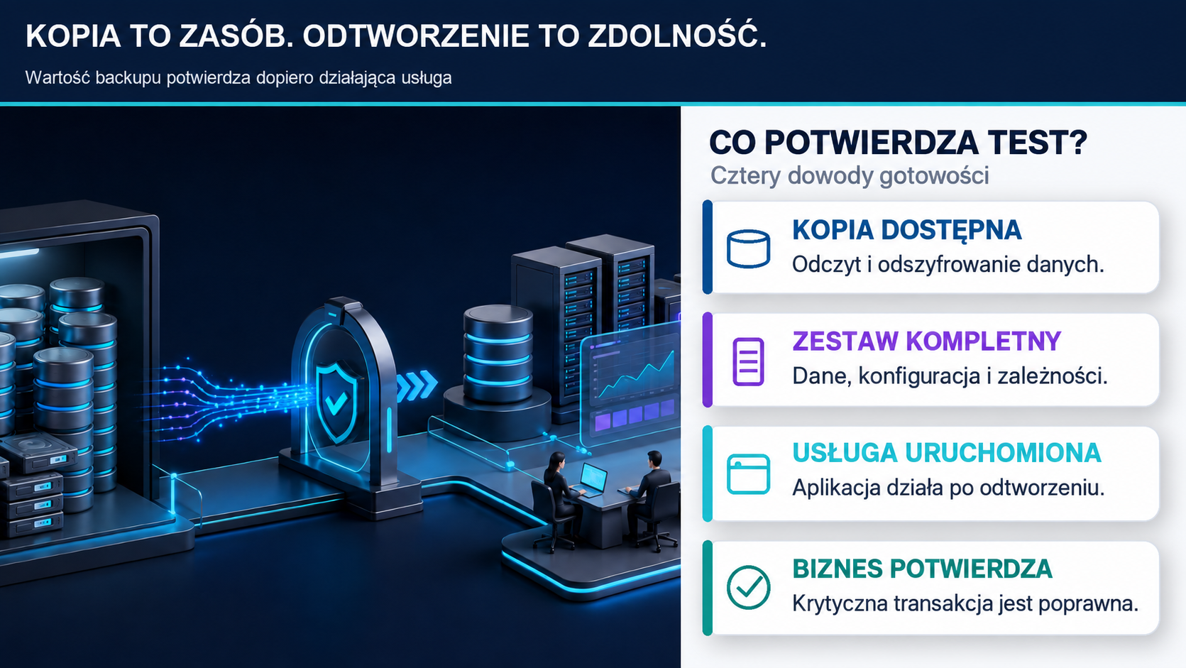 MonolitIT_1_Testy odtworzeniowe backupu
